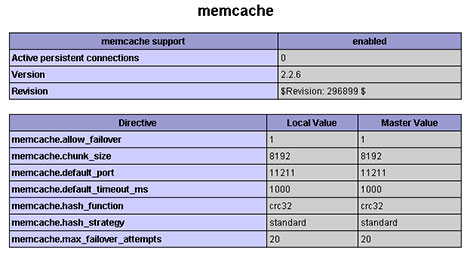 Memcache установлен и готов к работе